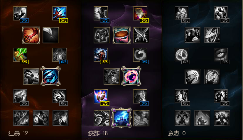 LOL 波比 天賦