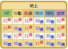 醒地