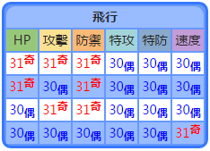 醒飛
