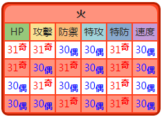 醒火