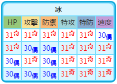 醒冰